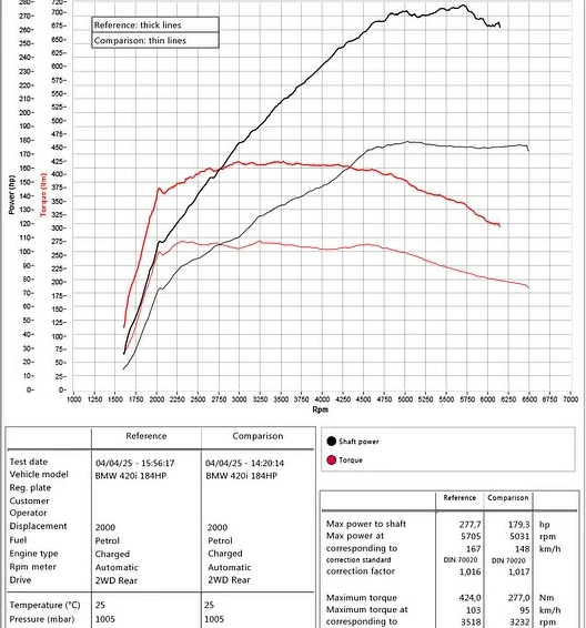 BMW F32 420i 2.0 184HP 2015MY Dyno-Diagramm