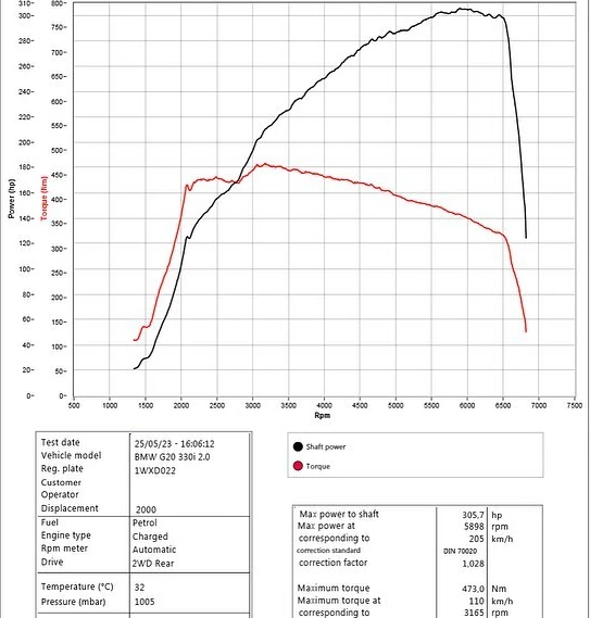 BMW G20 330i 2.0 258HP 2020MY Dyno-Diagramm