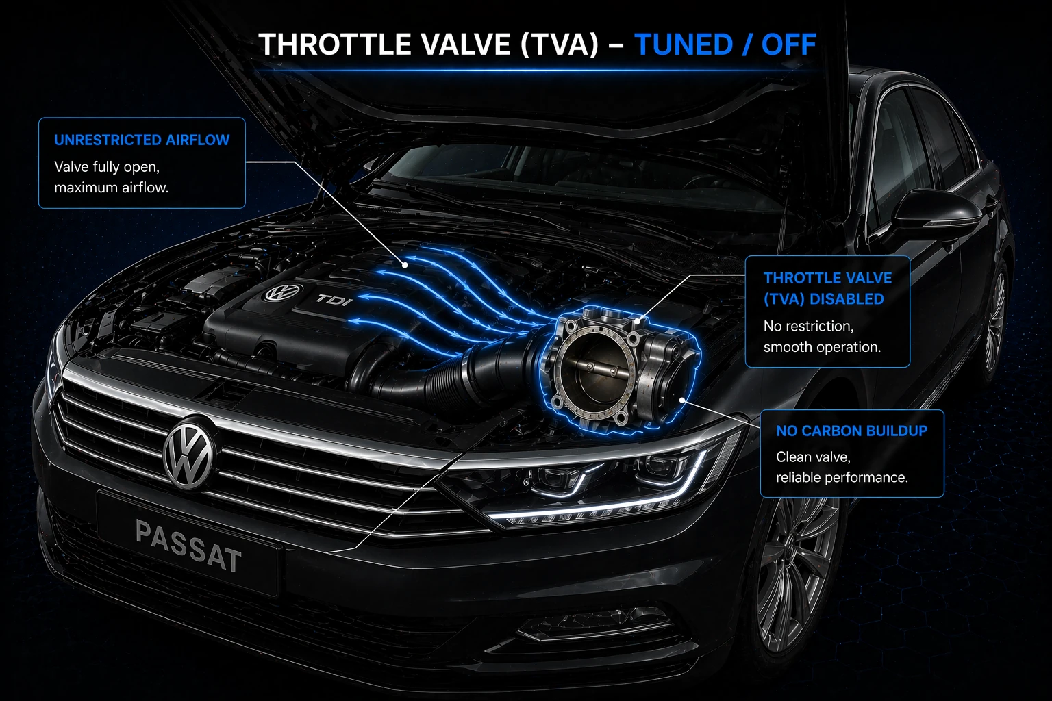 Eine saubere TVA-Entscheidung beginnt mit dem echten Drossel- und Luftstromproblem tuned view